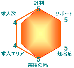 <STRONG>�ѥ��ʥ���ꥢ</strong>2f