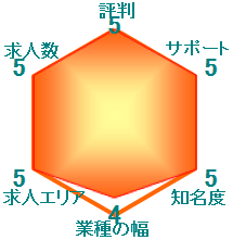 アデコの評判